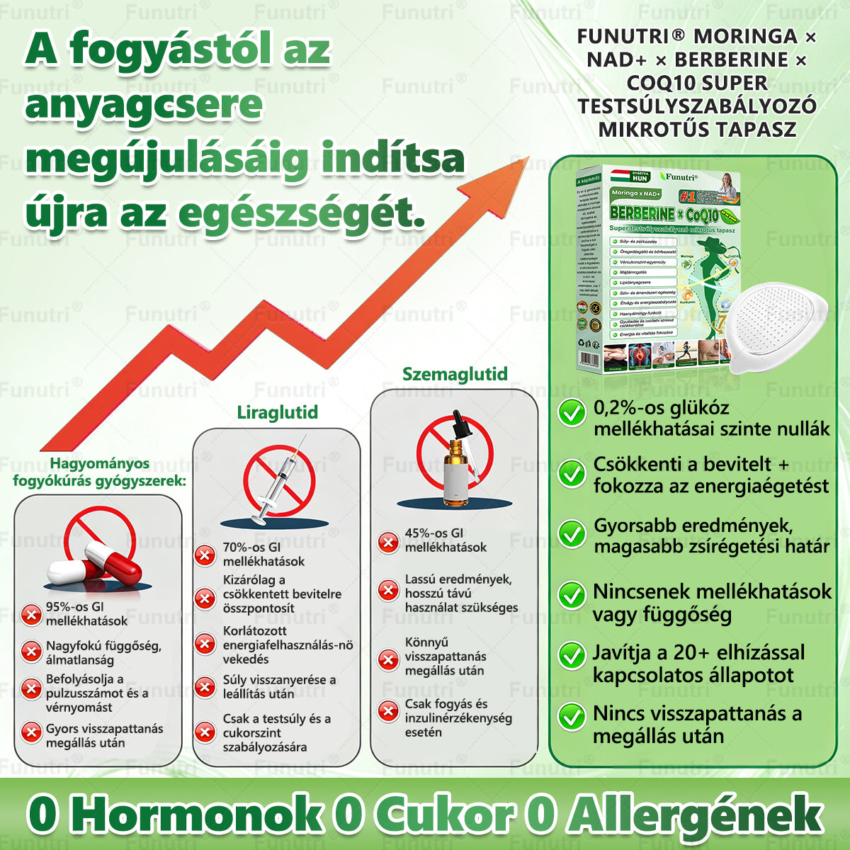 Magyar szakértők által ajánlott 💖Funutri® 10 az 1-ben anyagcsere-támogató karcsúsító nano mikro-tűs tapasz
