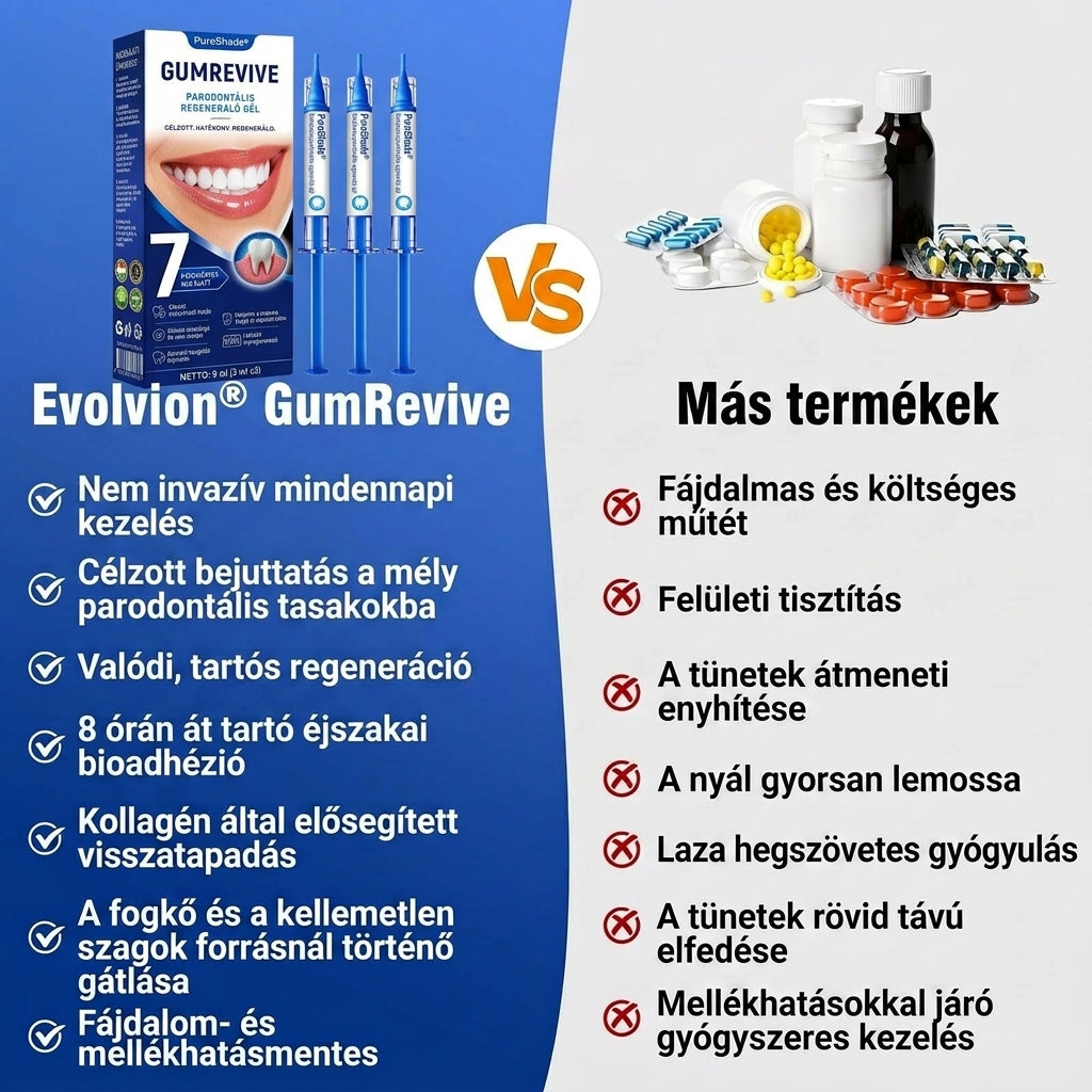 PureShade® 💧 GumRevive Ínyregeneráló Gél – Az egészségesebb ínyért és magabiztosabb mosolyért 🦷